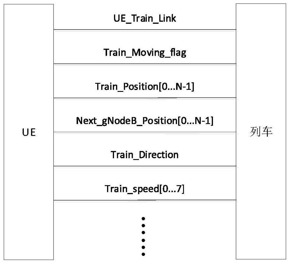 A method and system for downlink synchronization of on-board 5G equipment for high-speed trains