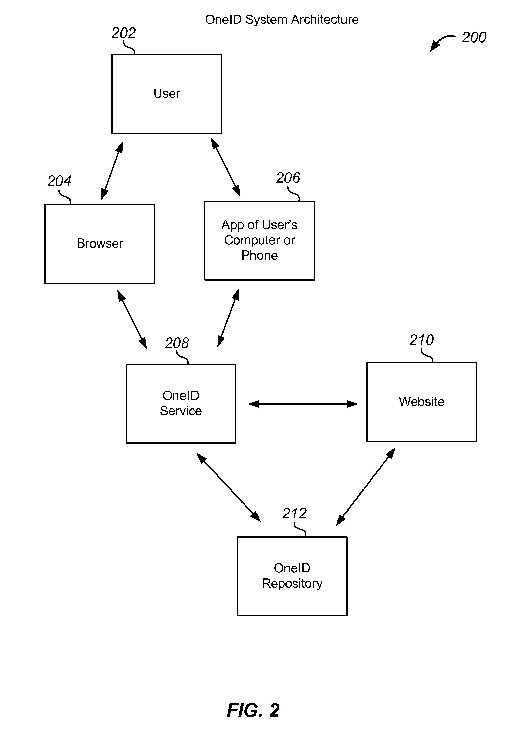 Method and system for determining authentication levels in transactions