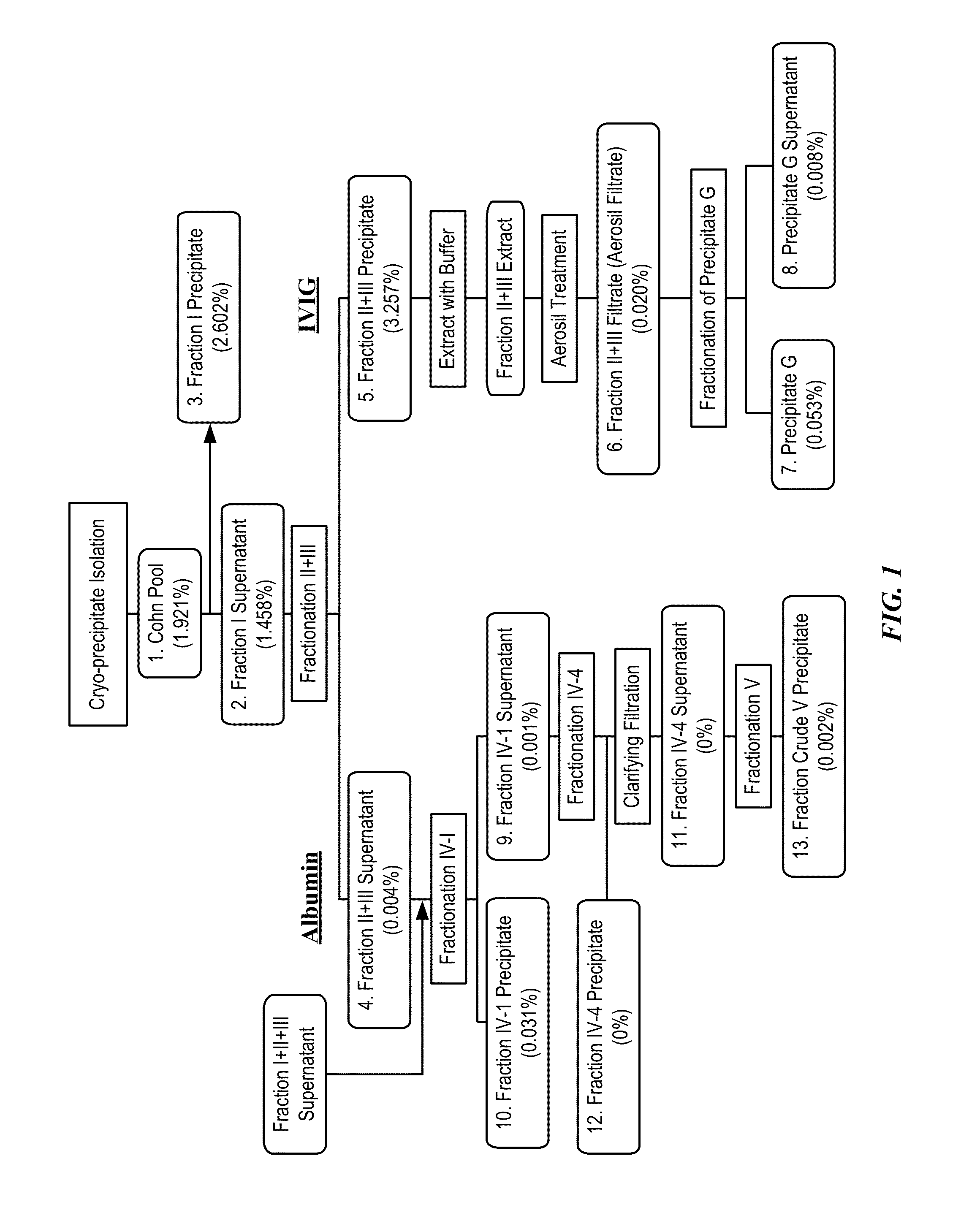 Manufacture of factor h (FH) and fh-derivatives from plasma