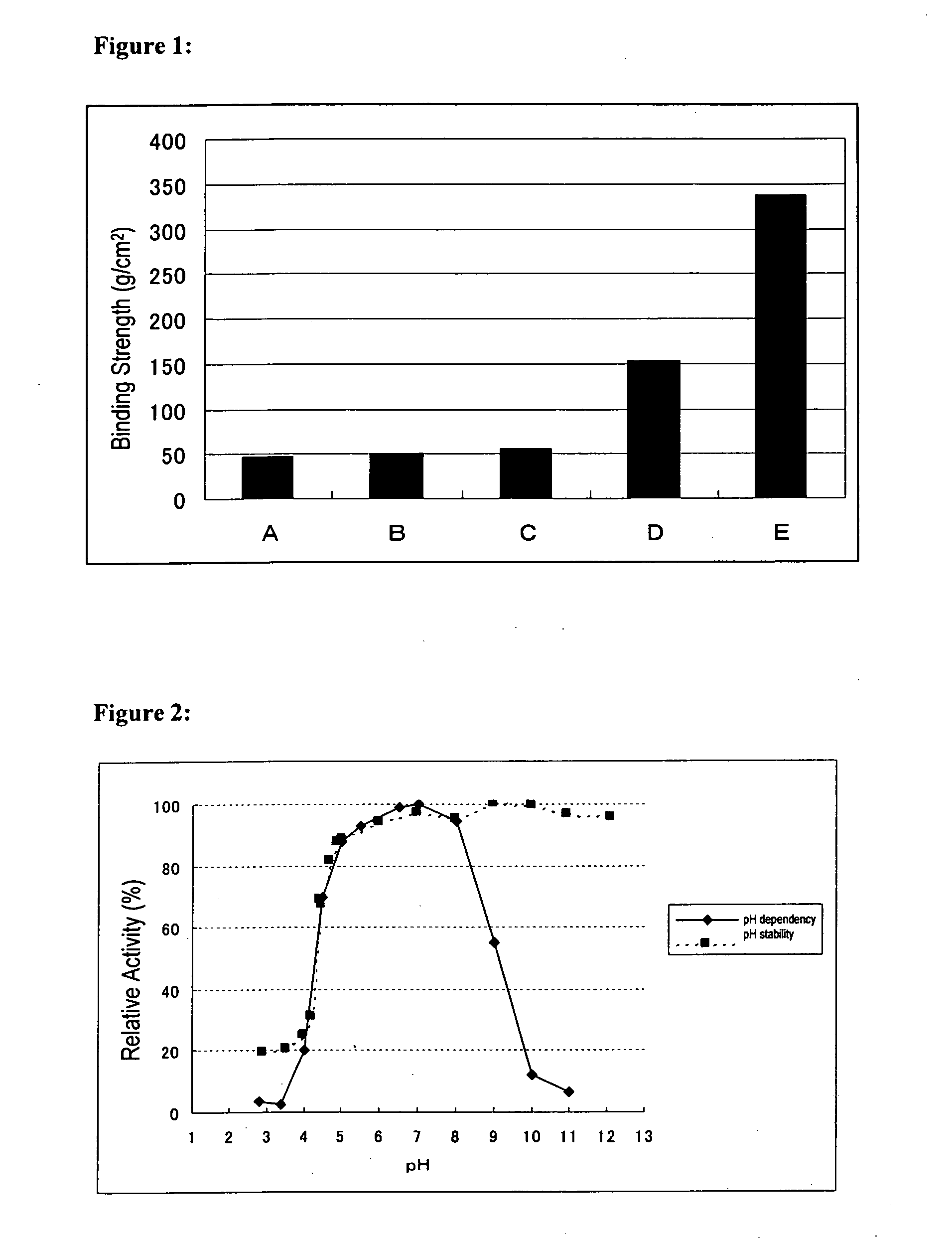 Enzyme preparation and process for producing food using the same