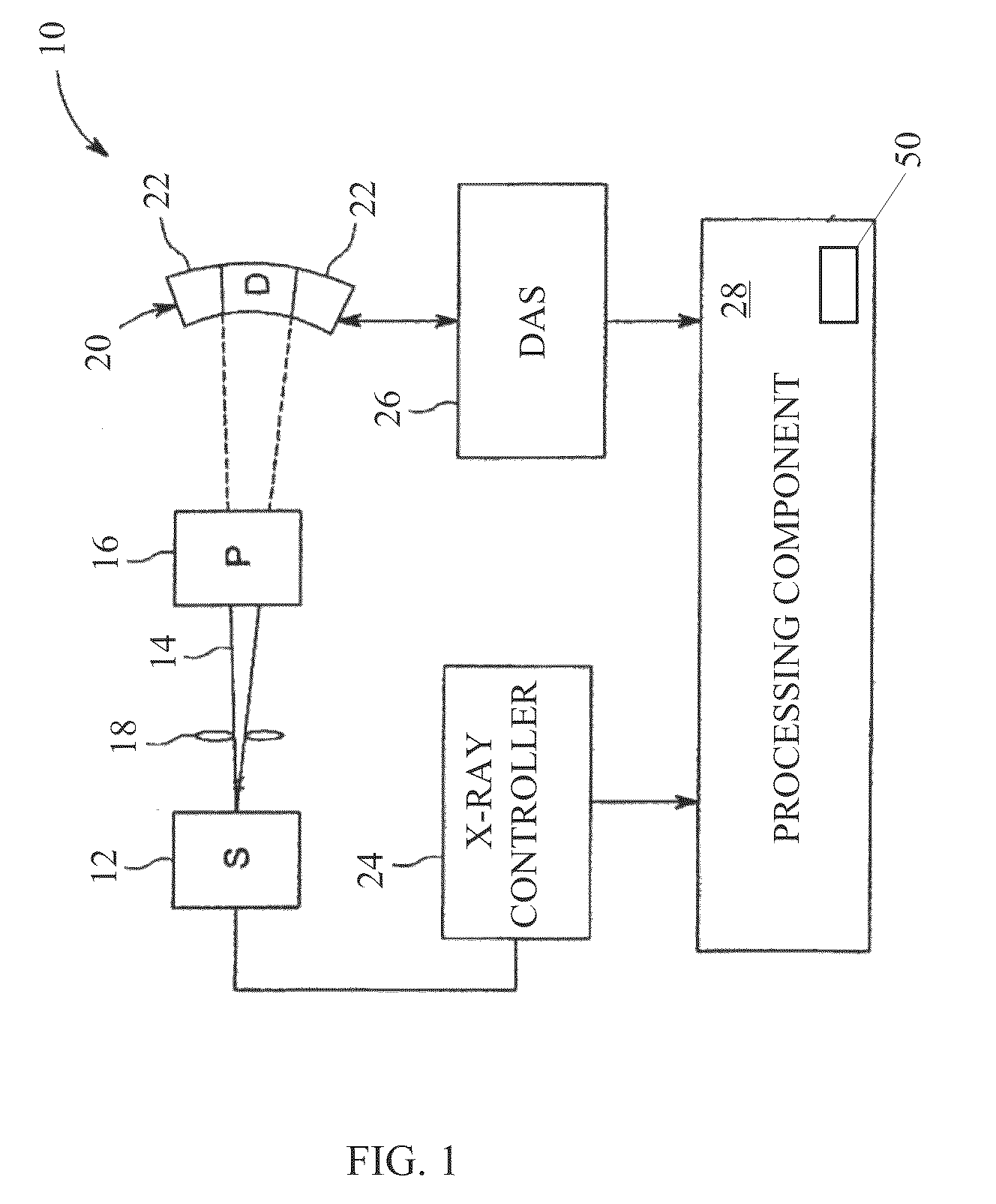 Systems and methods for performing segmentation and visualization of images