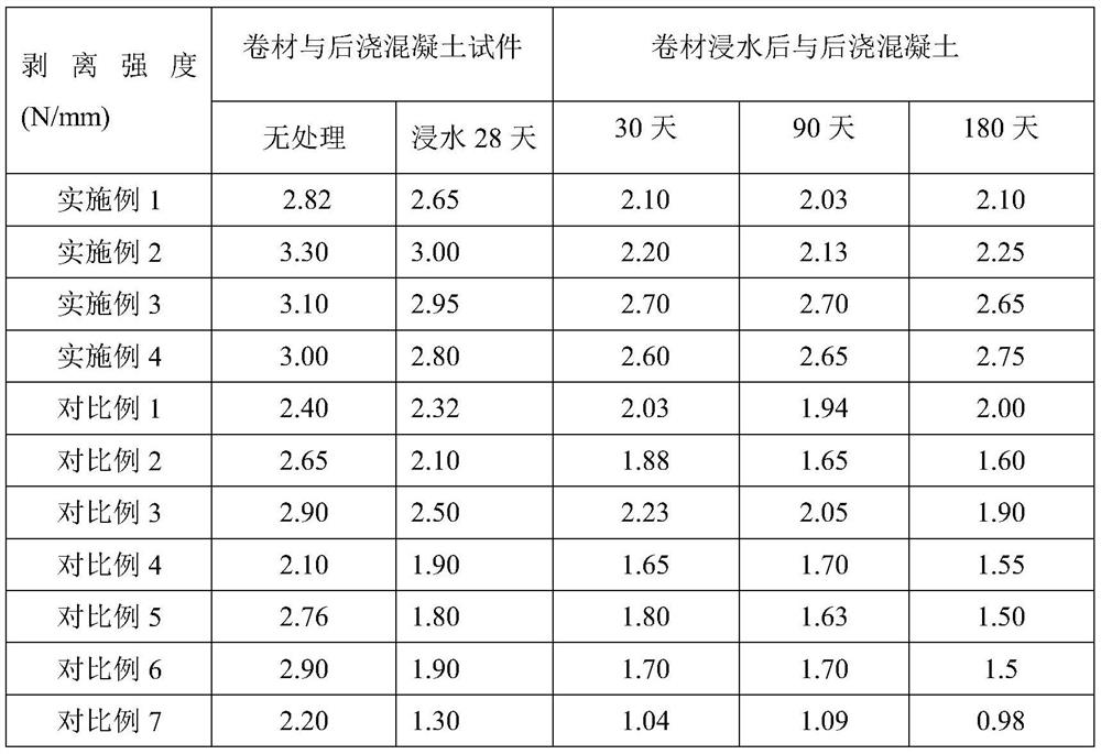 Non-asphalt-based pre-paved waterproof coiled material with high water soaking resistance and preparation method of non-asphalt-based pre-paved waterproof coiled material