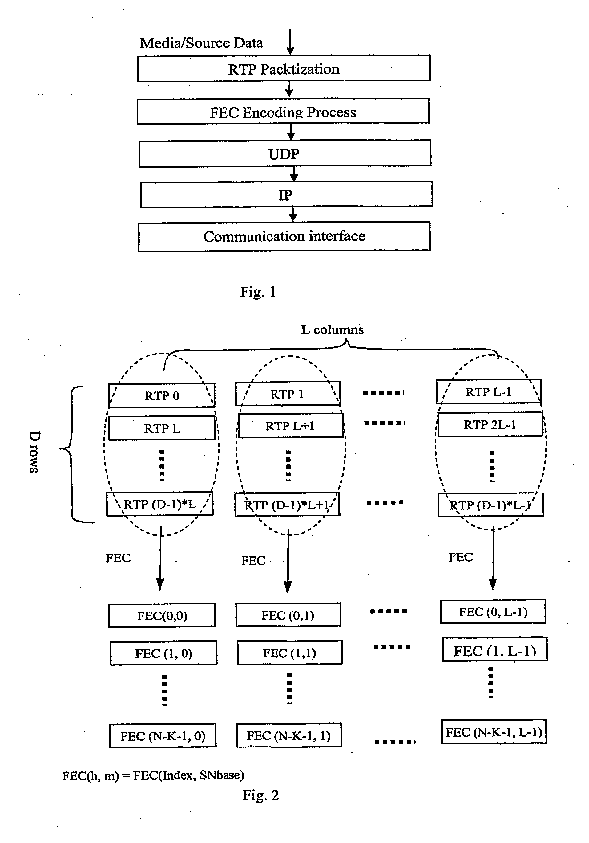 Method to support forward error correction for real-time audio and video data over internet protocol networks