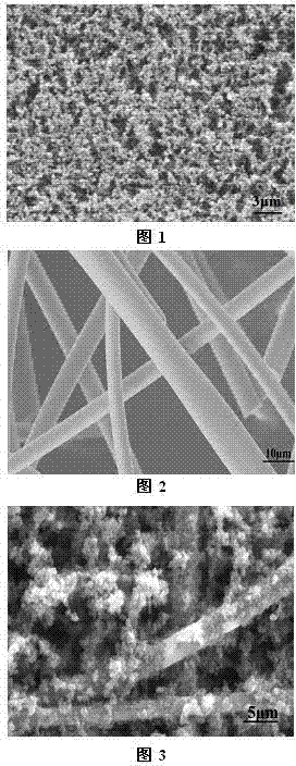 Nano-porous aerogel/fiber composite super thermal insulation material and preparation method thereof