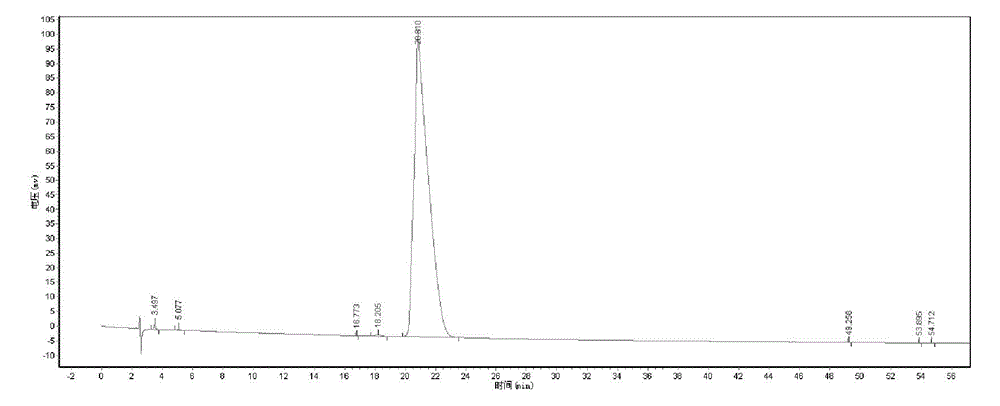 Di-p-toluoyl-D-tartaric acid synthetic method