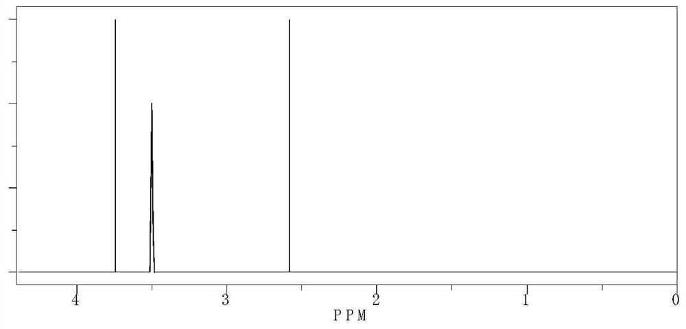 Preparation method of 1,2,3-tris(2-cyanoethoxy)propane