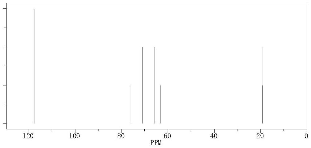 Preparation method of 1,2,3-tris(2-cyanoethoxy)propane