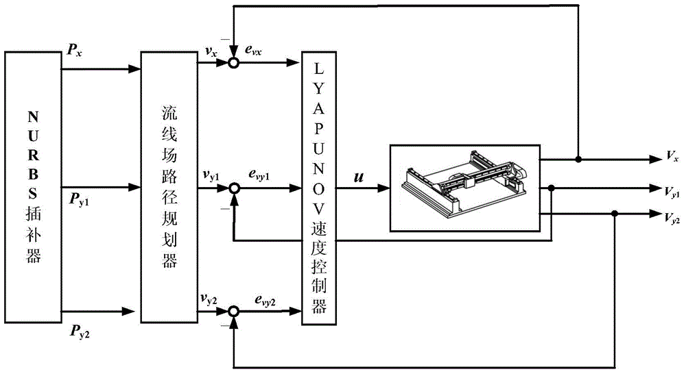 Direct-drive gantry type motion platform contour control device and method