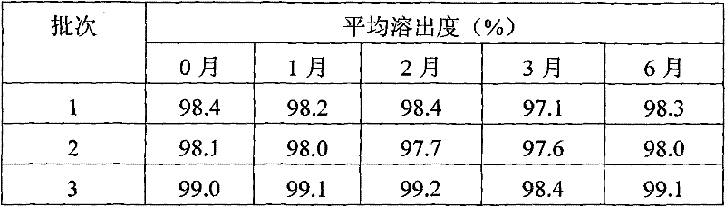 Ebastine solid dispersion and high-dissolubility ebastine tablet prepared by the same