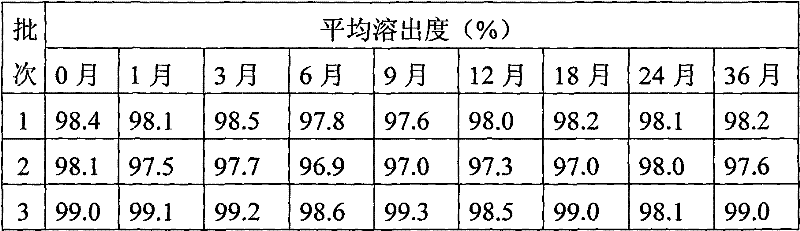 Ebastine solid dispersion and high-dissolubility ebastine tablet prepared by the same