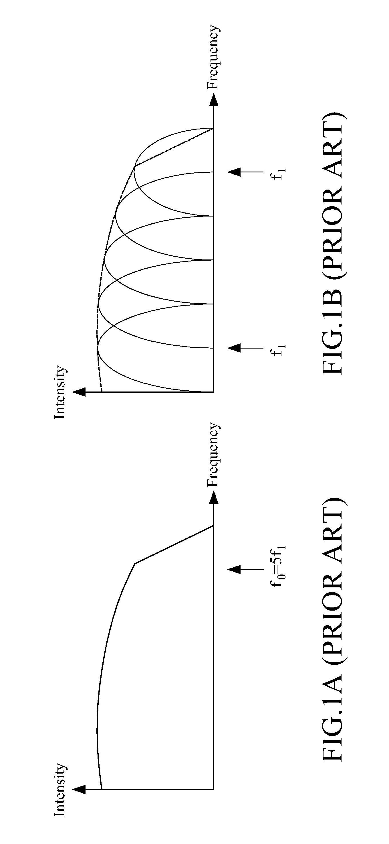 Pre-compensation method for delays caused by optical fiber chromatic dispersion, multi-sub-carrier signal generator applying the method, and transmitter of optical-ofdm system applying the signal generator