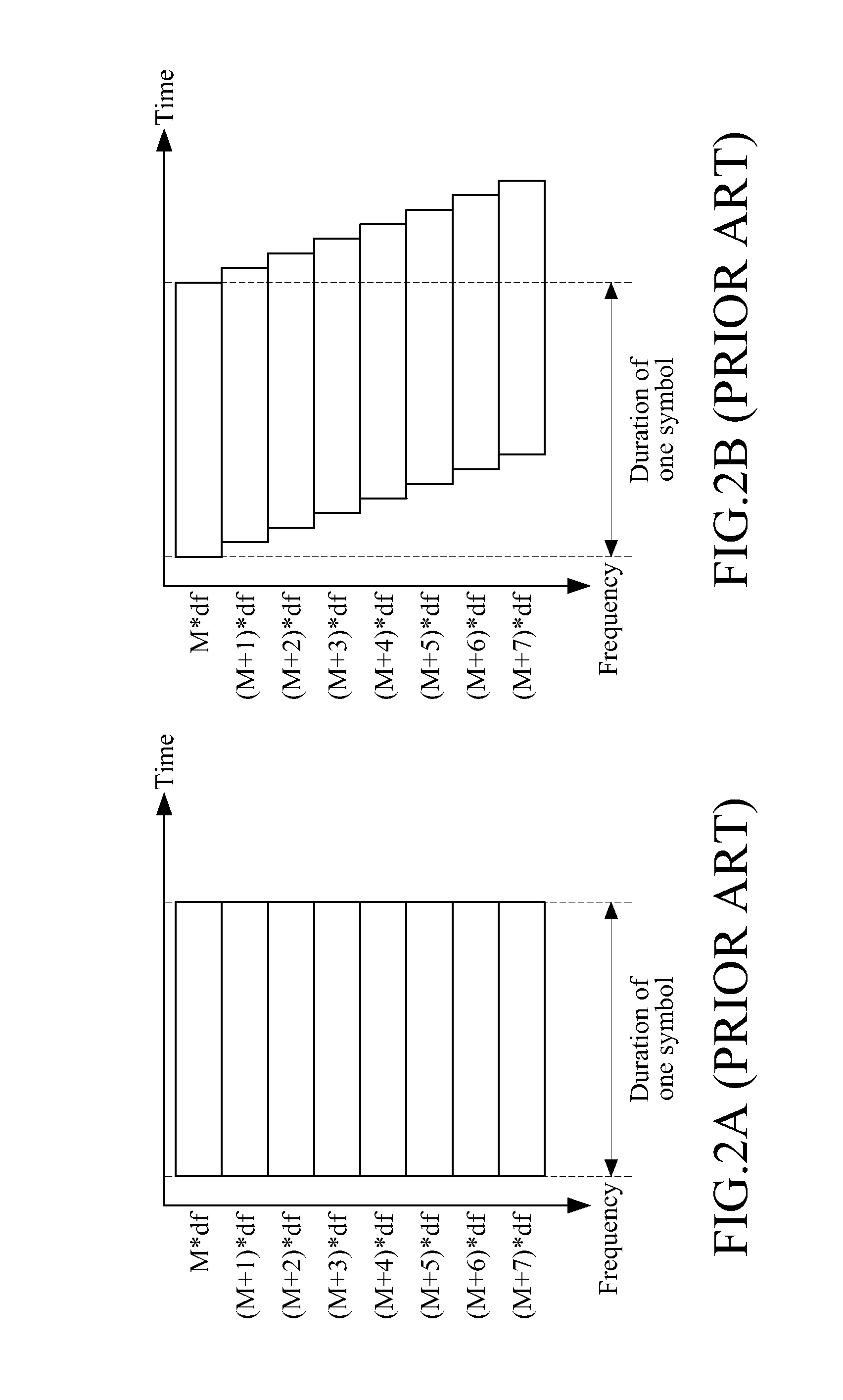 Pre-compensation method for delays caused by optical fiber chromatic dispersion, multi-sub-carrier signal generator applying the method, and transmitter of optical-ofdm system applying the signal generator