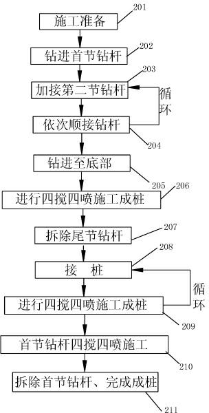 Construction method of utilizing short-frame cement stirring pipe to produce cement stirring pile