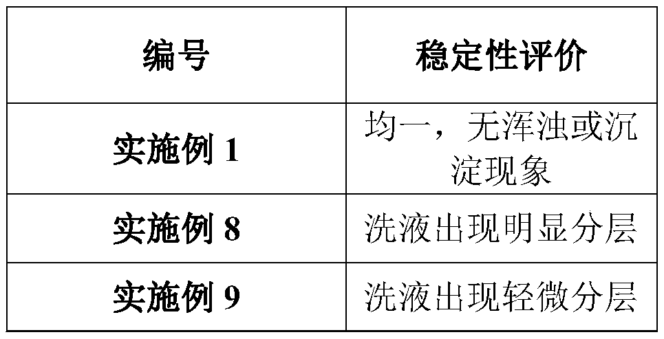 Freckle-removing and skin-brightening lotion and preparation method thereof