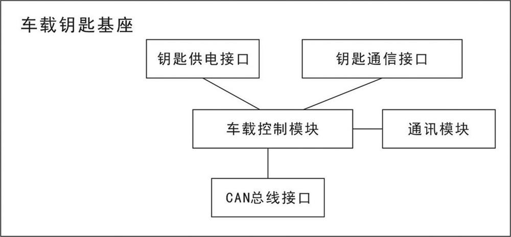 Intelligent remote control system and method for vehicle