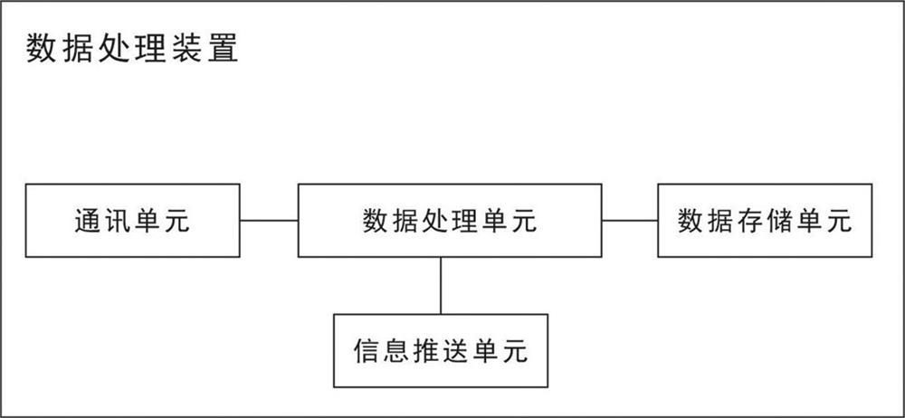 Intelligent remote control system and method for vehicle