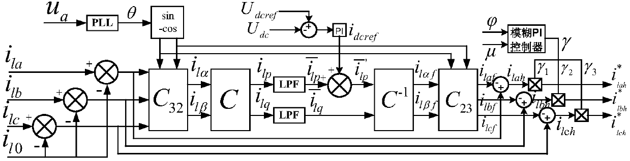 Control method of miniature photovoltaic inverter having three-phase unbalance management function