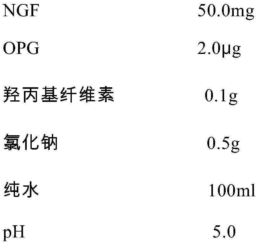 A pharmaceutical composition for treating corneal epithelial injury comprising ngf