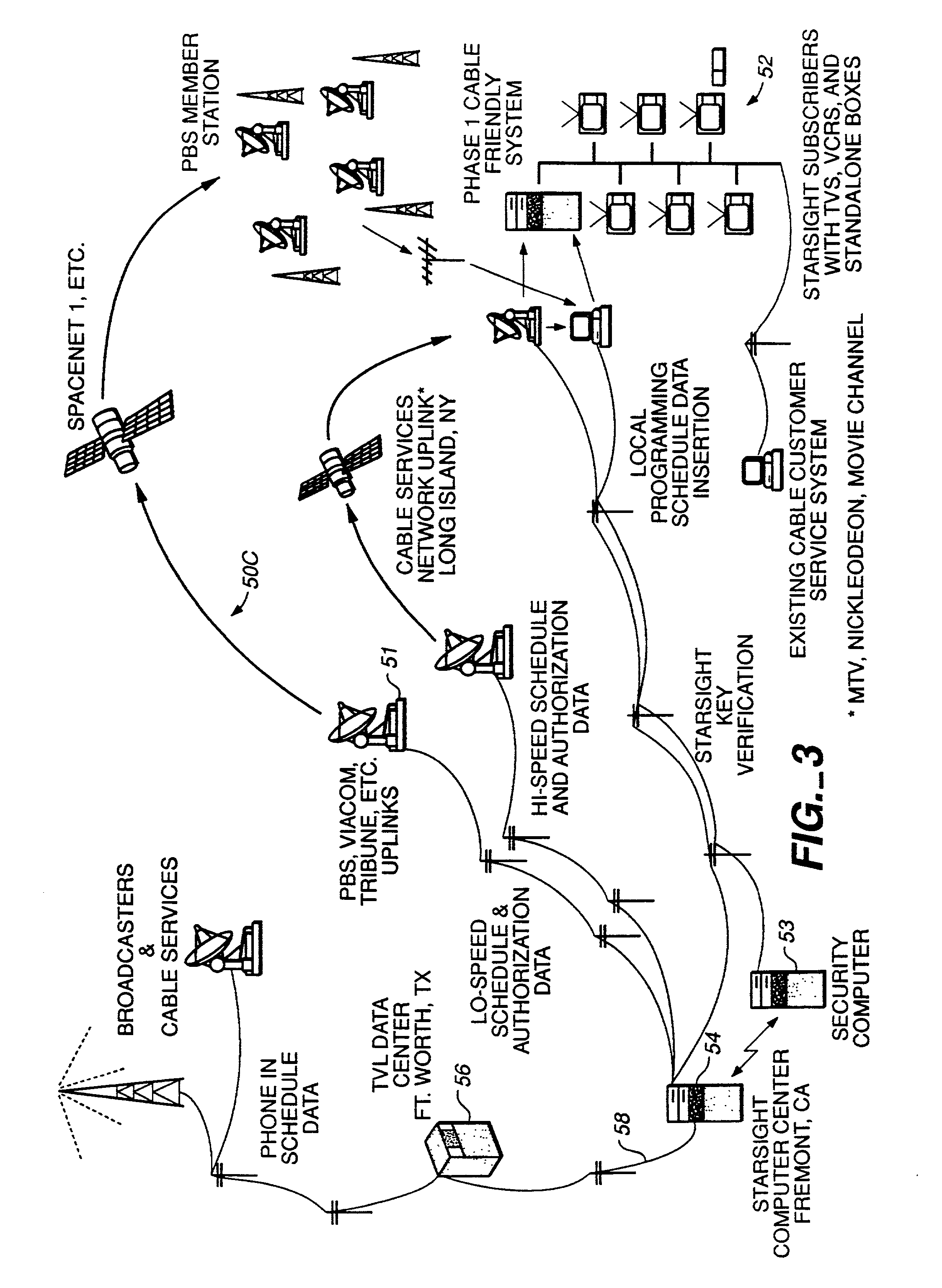 System and method for transmitting and utilizing electronic programs guide information