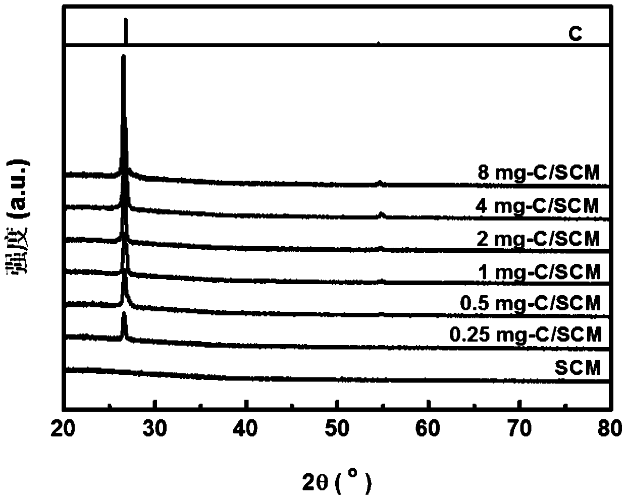 A carbon-containing composite semipermeable membrane for photoevaporating water, its preparation method and application