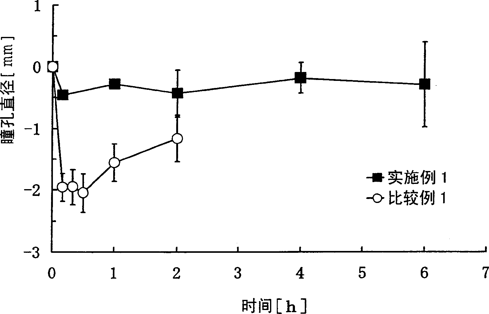 Ophthalmic percutaneously absorbed preparation containing muscarinic receptor agonist