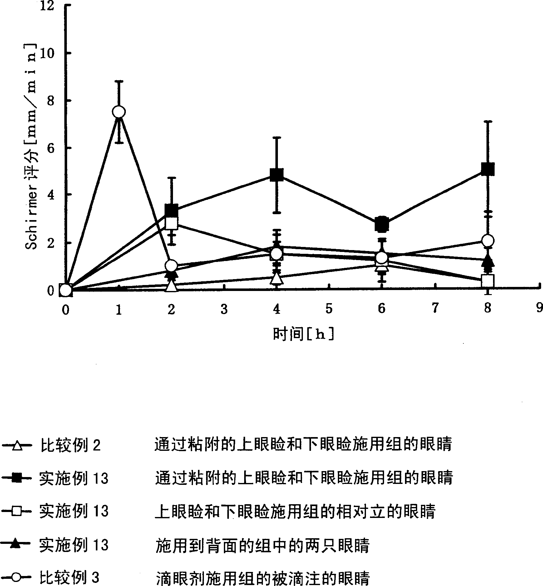 Ophthalmic percutaneously absorbed preparation containing muscarinic receptor agonist