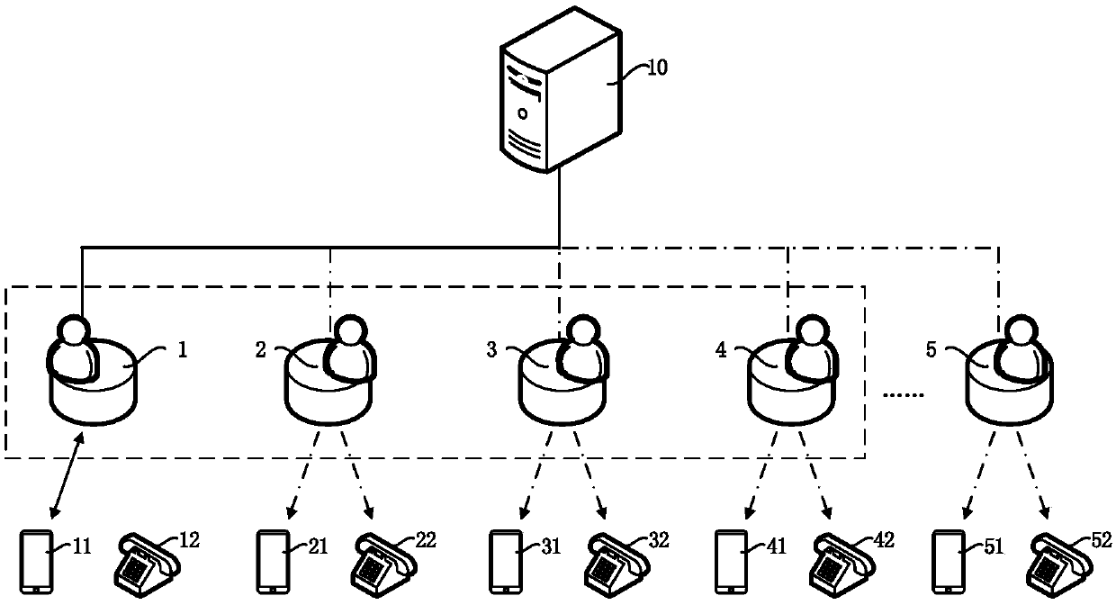 Teleconferencing initiation method, system and device of multiparty call, and storage medium