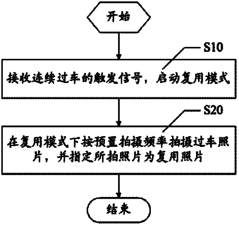 Traffic information acquisition method and apparatus thereof