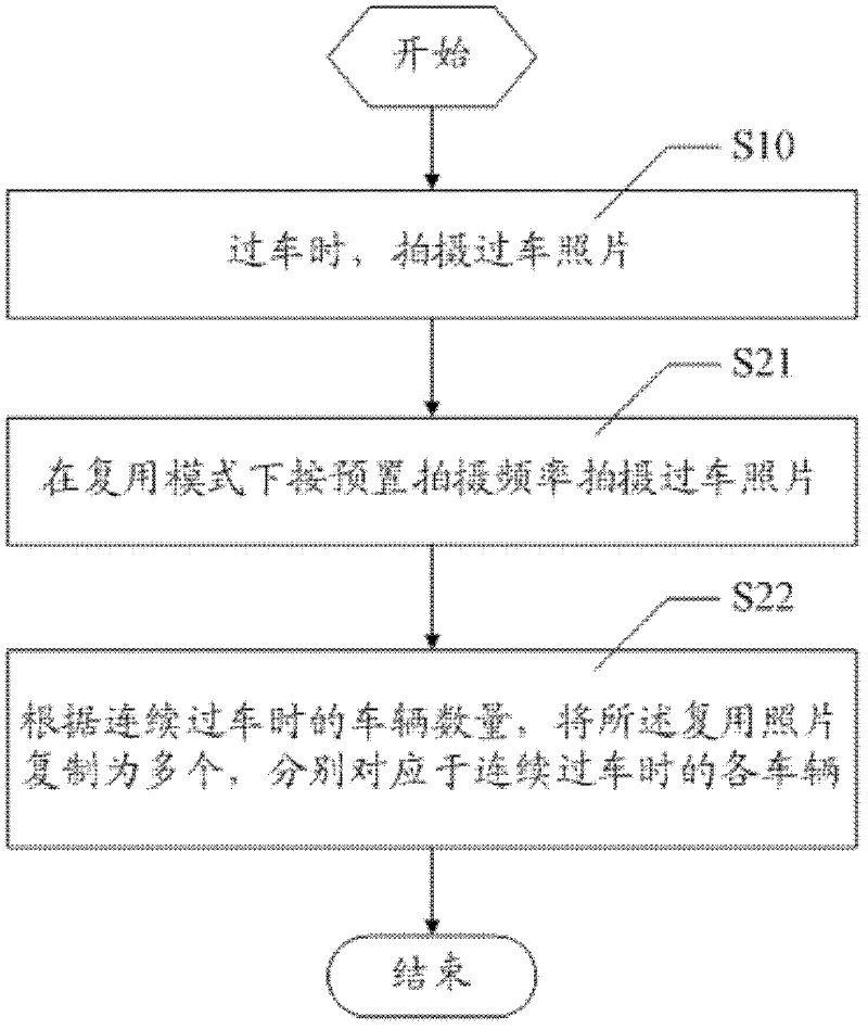 Traffic information acquisition method and apparatus thereof