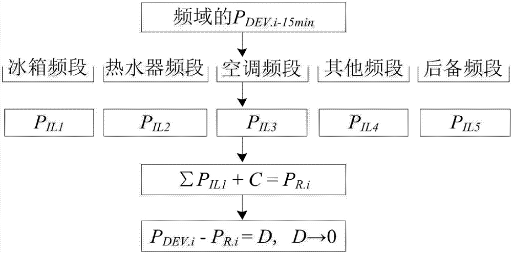 Multiple-interruptible-load real-time coordination control method considering market operation rule