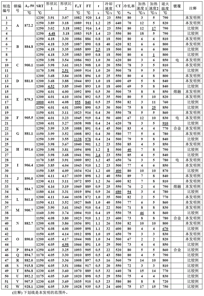 Cold-rolled steel sheet, electrolytic zinc-coated cold-rolled steel sheet, hot-dip zinc-coated cold-rolled steel sheet, alloyed hot-dip zinc-coated cold-rolled steel sheet, and methods for producing said steel sheets