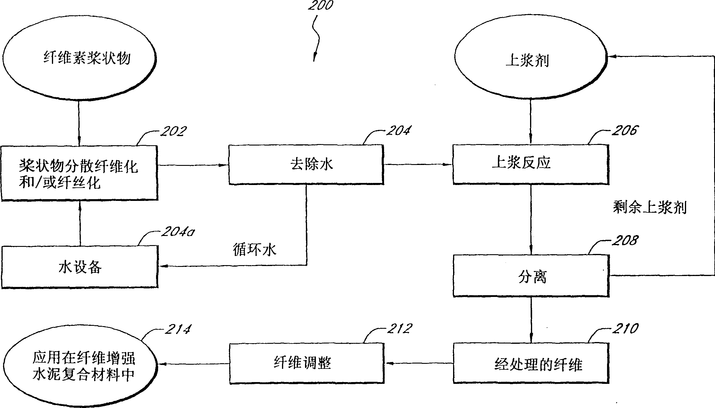 Fiber cement composition materials using cellulose fibers loaded with inorganic and/or organic substances