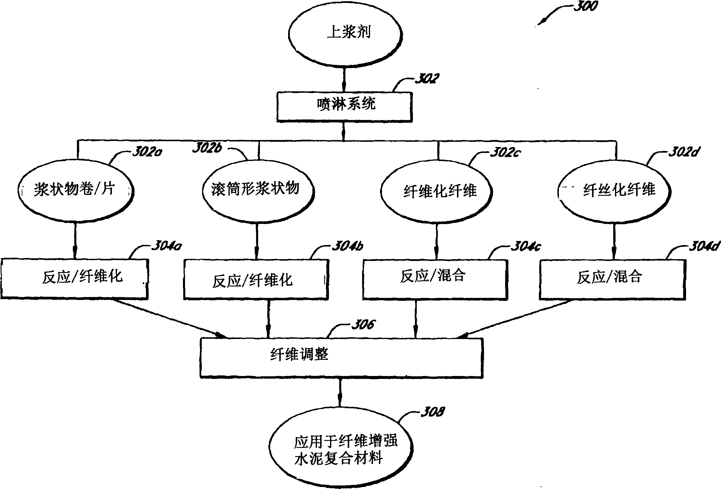 Fiber cement composition materials using cellulose fibers loaded with inorganic and/or organic substances