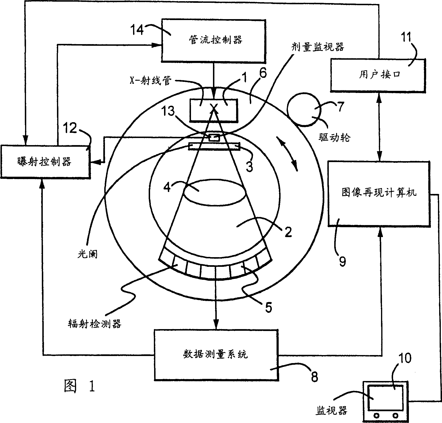 Method and equipment of automatic exposure control in computer tomoscan