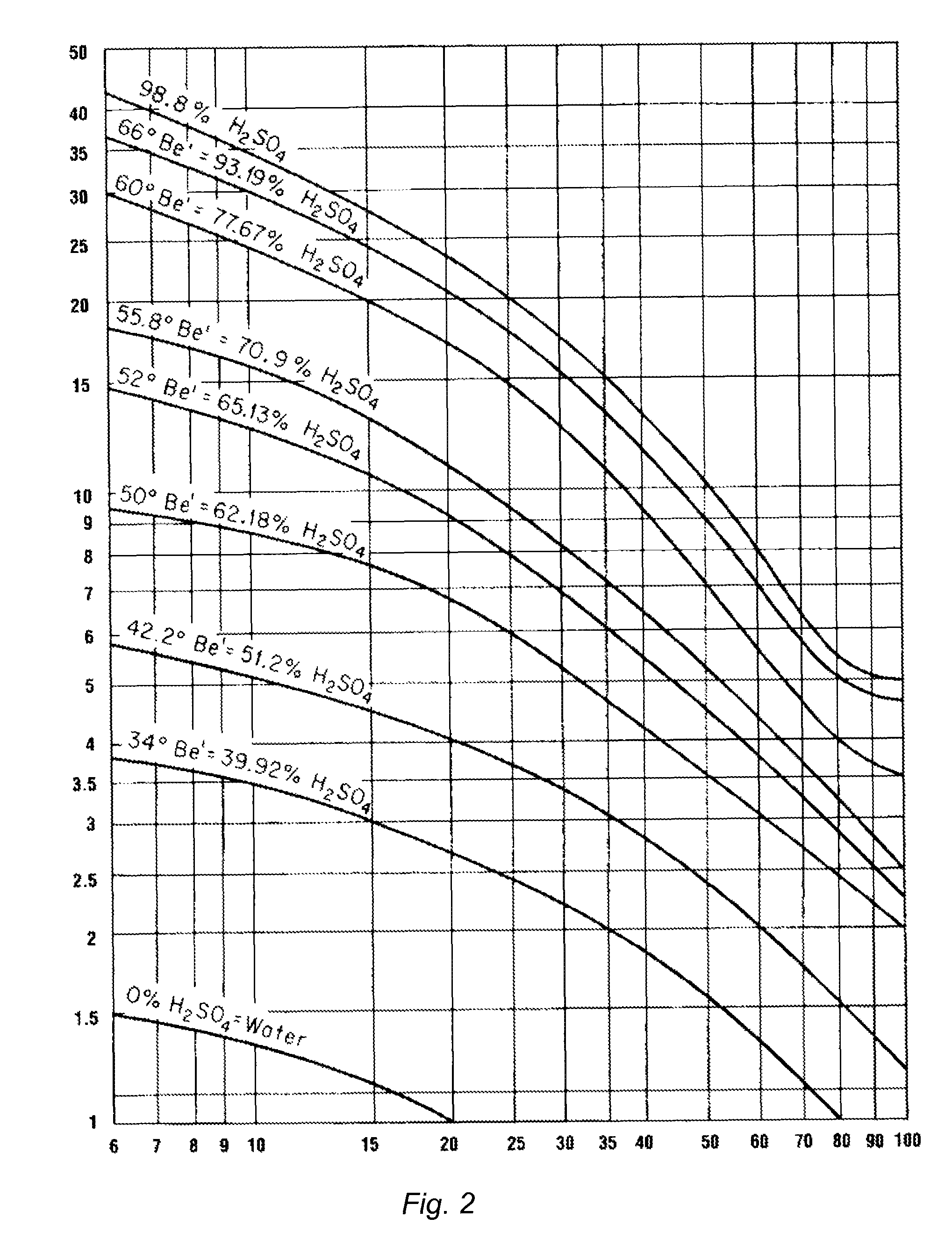 Process for treating a semiconductor wafer