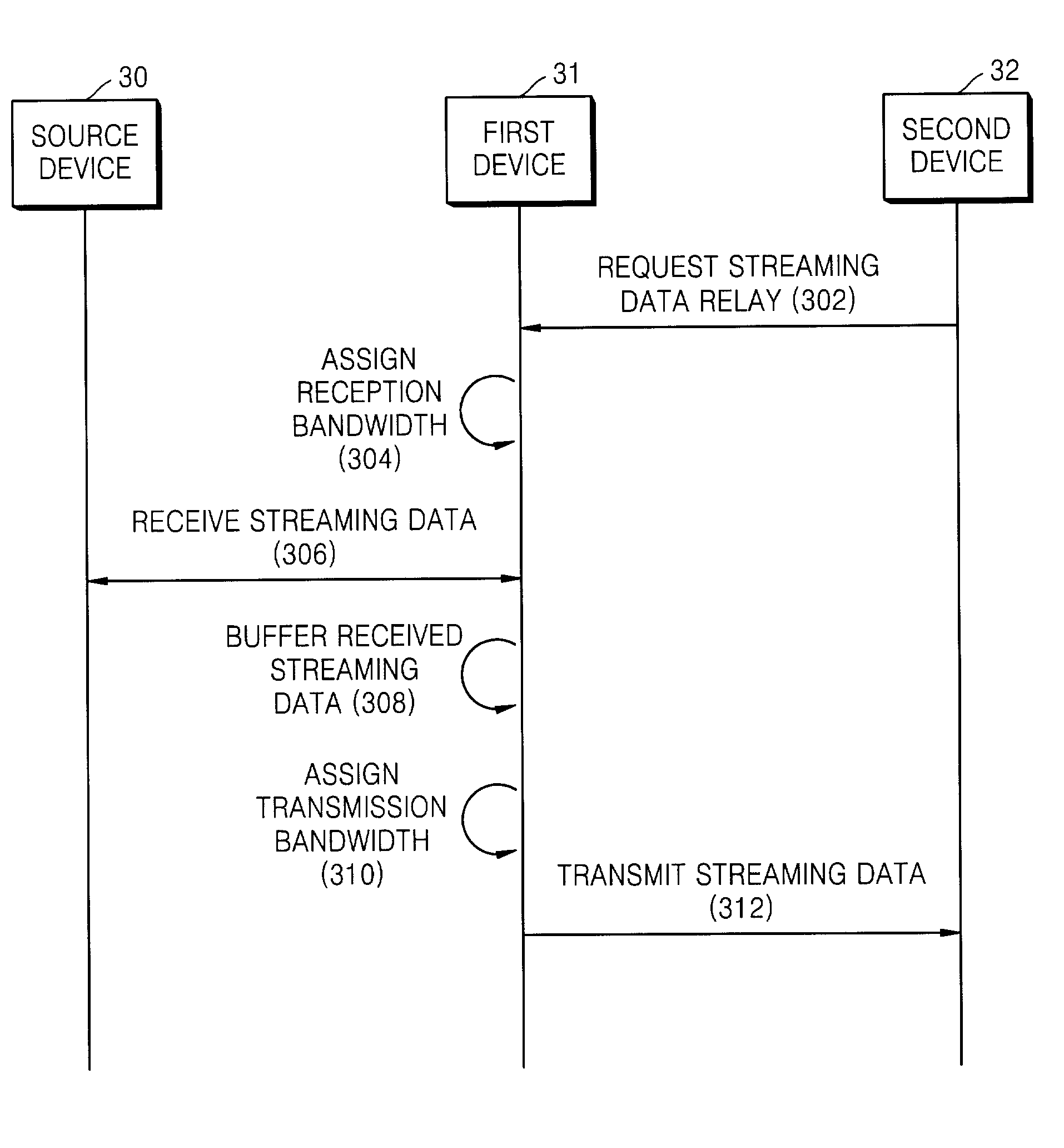 Method and apparatus for relaying streaming data
