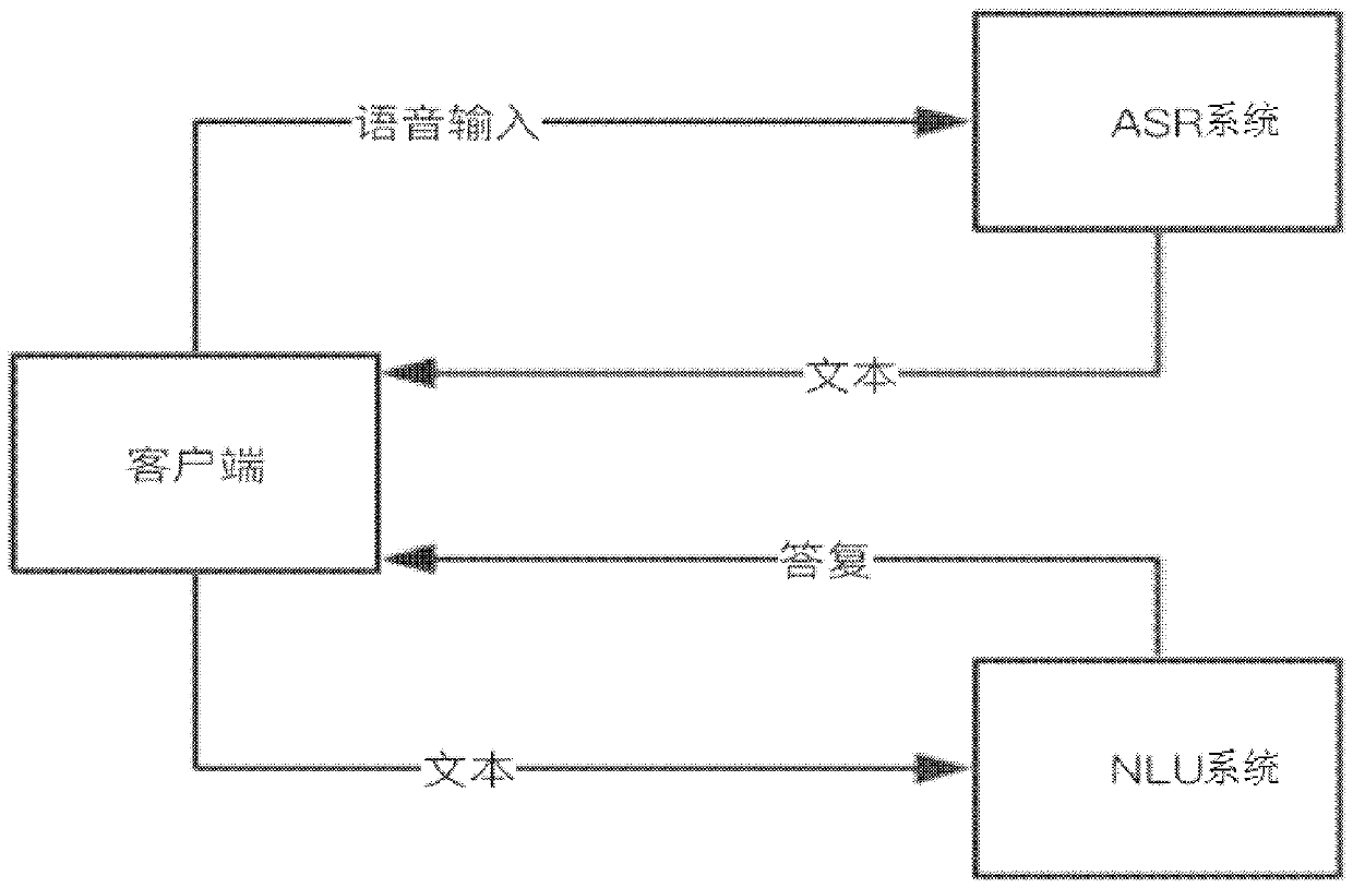 voice-dialogue-system-and-voice-dialogue-implementation-method-eureka