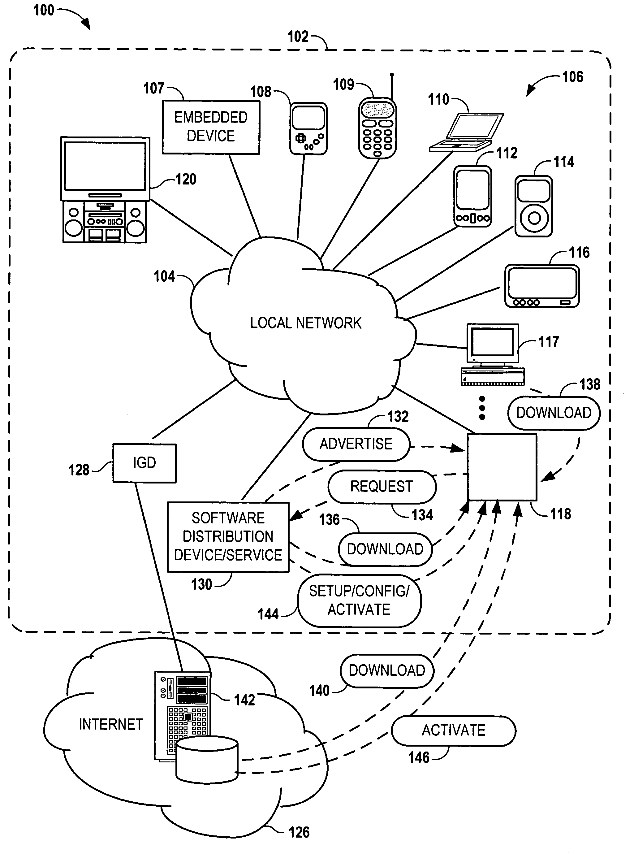 Software distribution via peer-to-peer networks