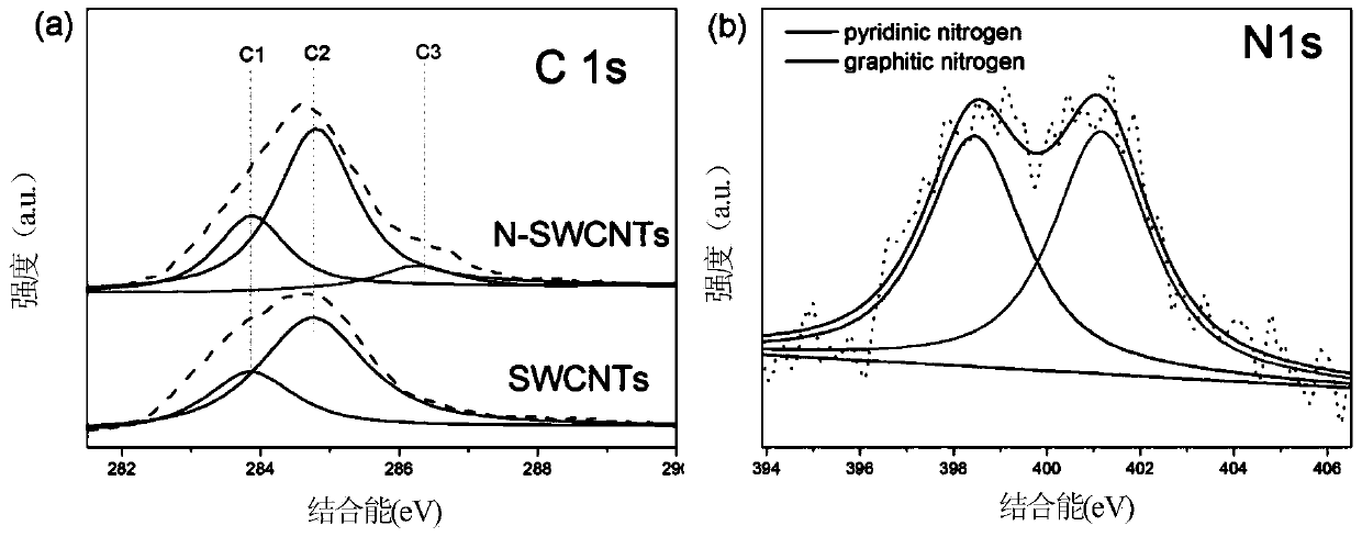 Growth method and application of minor-diameter metallic single-walled carbon nanotube