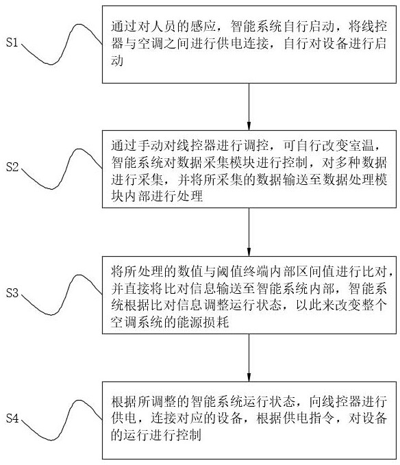 Power supply method for air conditioner wire controller