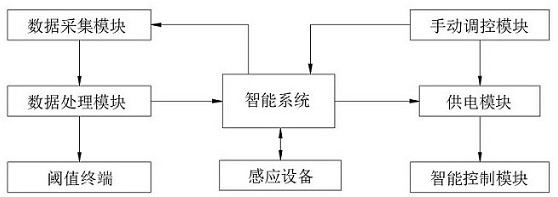Power supply method for air conditioner wire controller