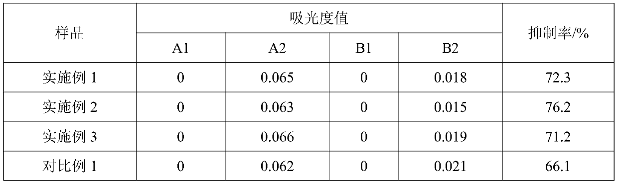 A kind of handmade soap and preparation method thereof