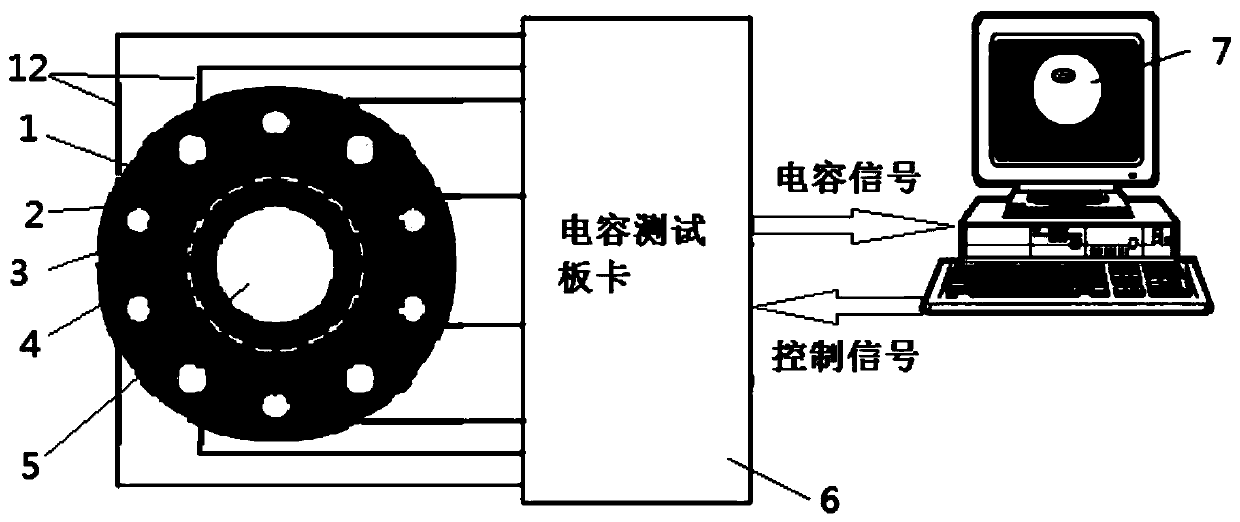 Electrical capacitance tomography system for in-situ measurement