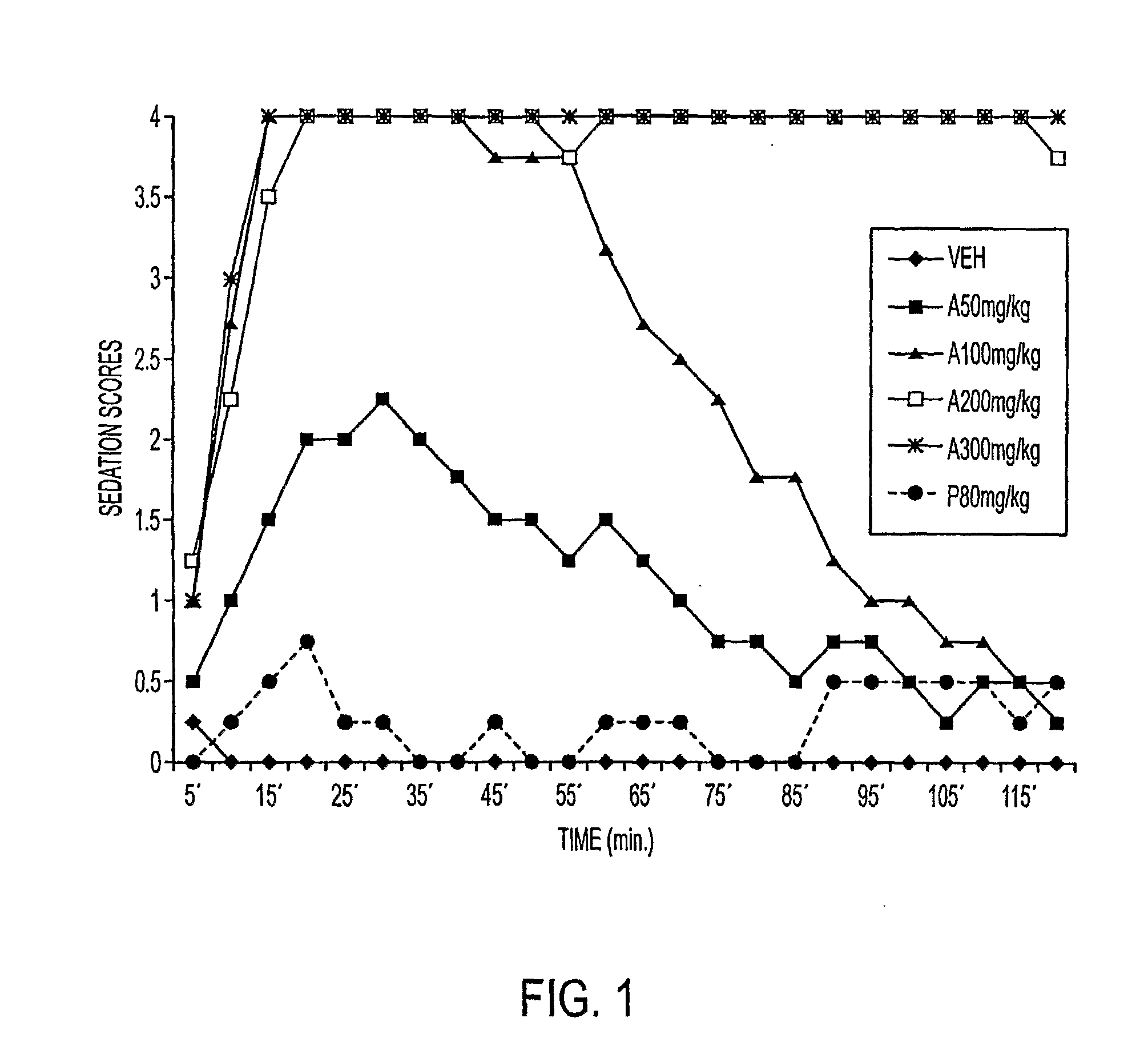 Methods of Administering Water-Soluble Prodrugs of Propofol
