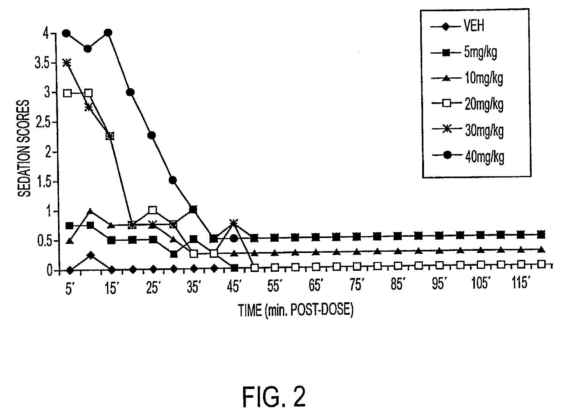 Methods of Administering Water-Soluble Prodrugs of Propofol