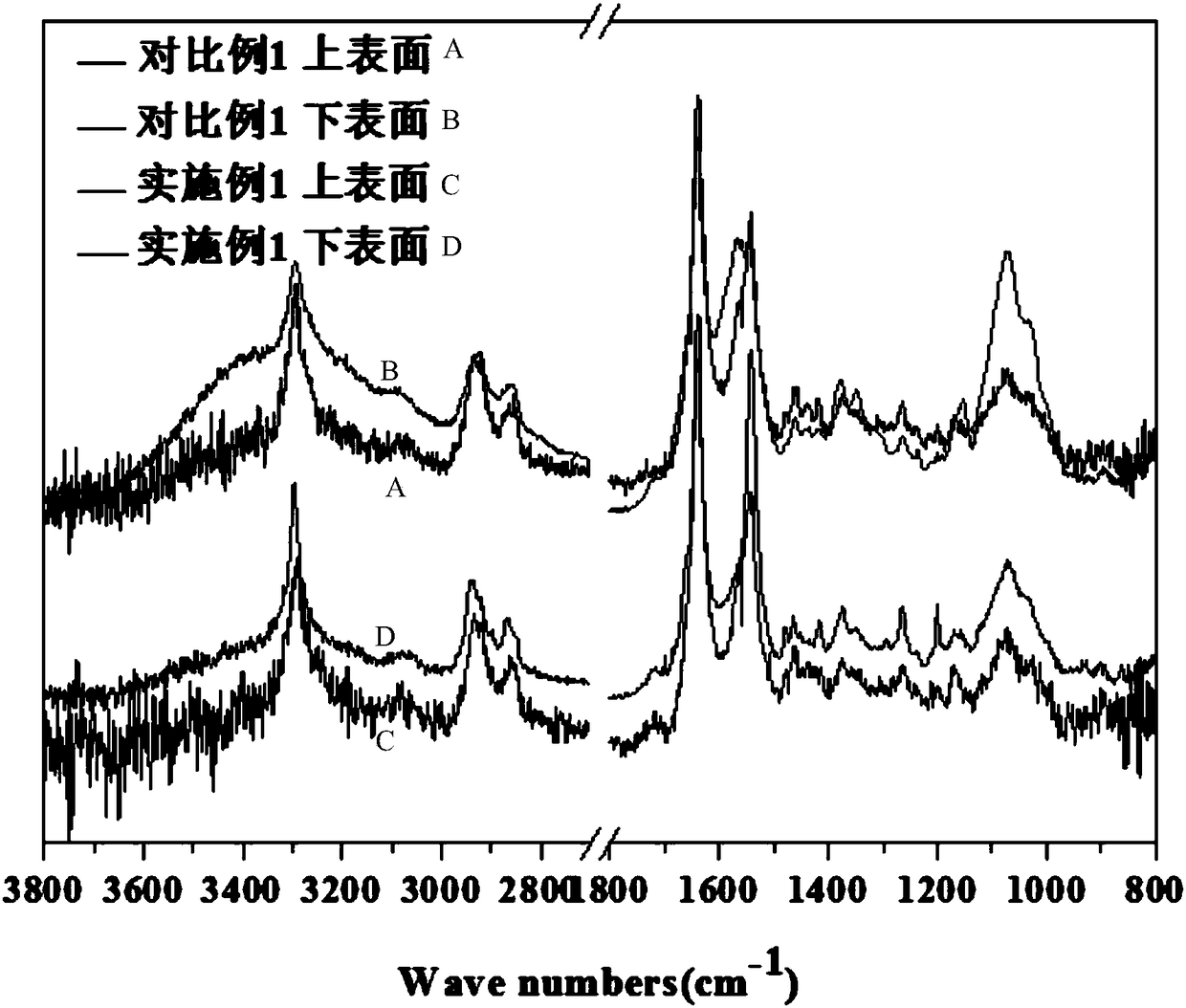 A kind of preparation method of high tensile strength nylon cs blend film