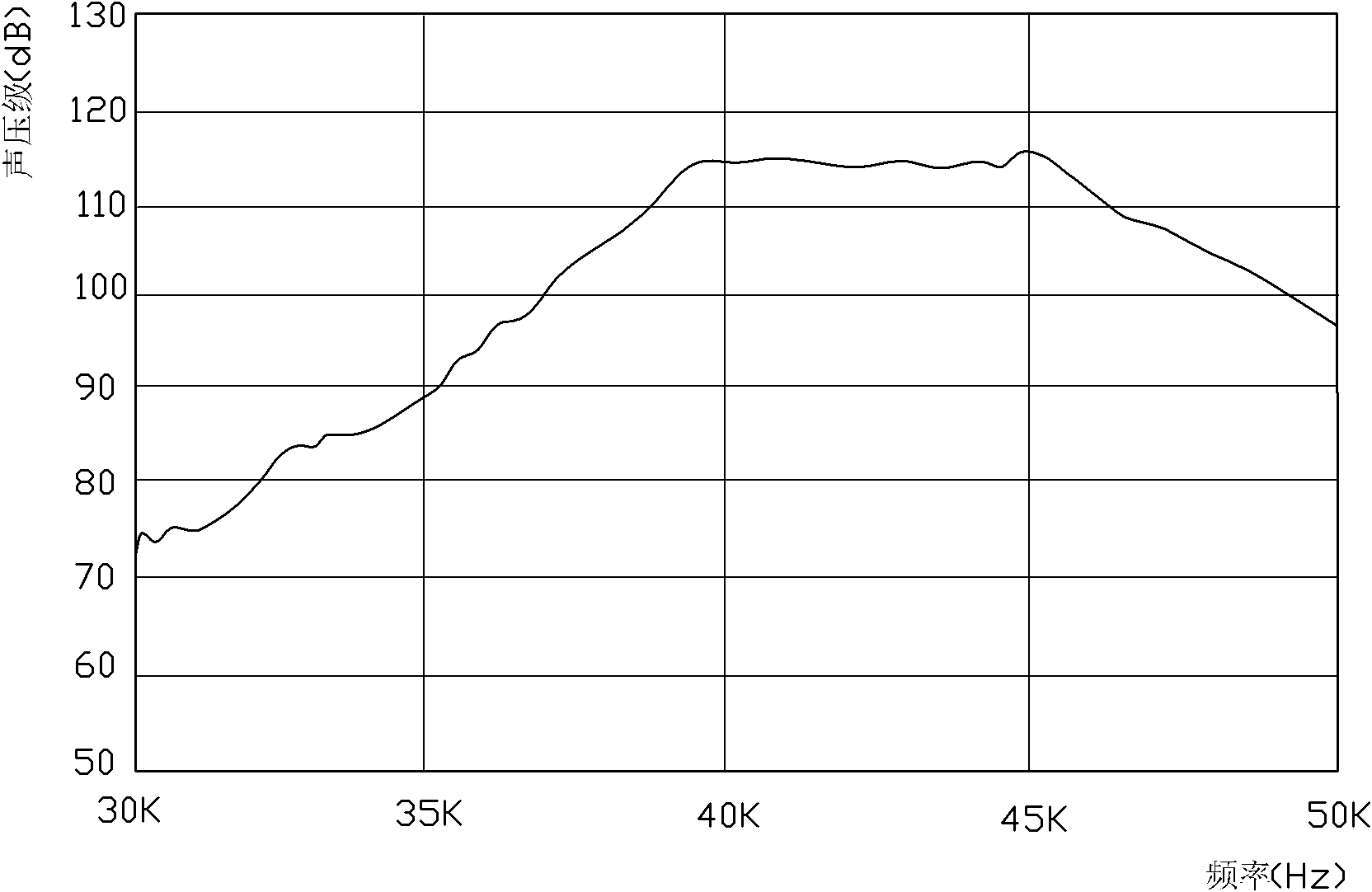 Audio-frequency playback system of parametric acoustic array and modulating method thereof