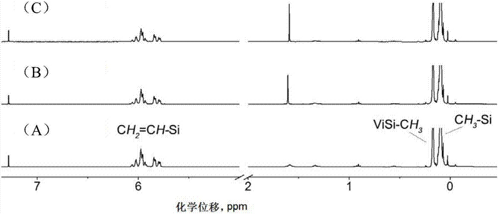 Polysiloxane block copolymer of grafted cysteine and preparation method and application of polysiloxane block copolymer