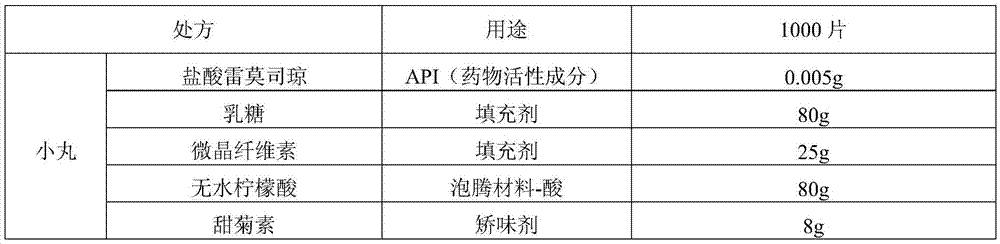 Ramosetron hydrochloride effervescent tablet and preparation method thereof