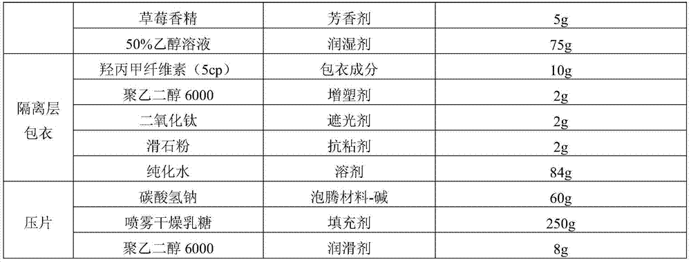 Ramosetron hydrochloride effervescent tablet and preparation method thereof